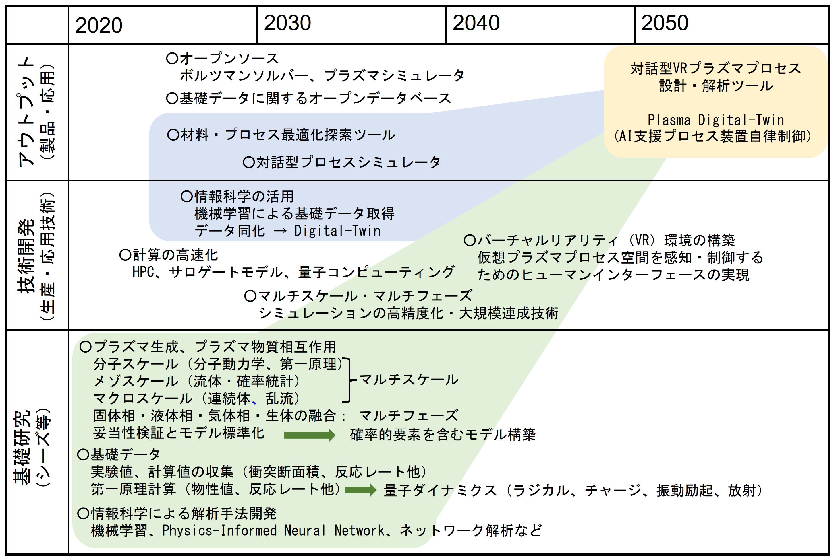 モデリング・シミュレーション